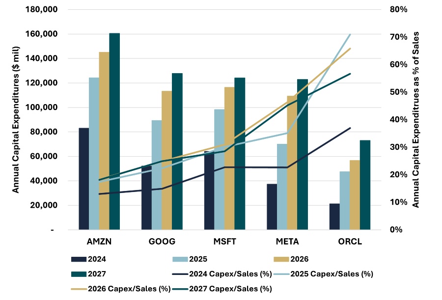 Exhibit Annual Cap at The Naples Trust Company, Naples FL
